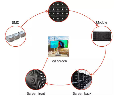 P8 LED Billboard 8mm Pixel Pitch IP65 Impermeável 7000cd/m2 Brilho
