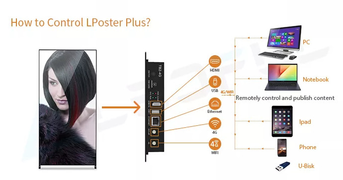 Indoor P1.8 P2 P2.5 Digital Advertising LED Poster Espelho Display Screen led display poster