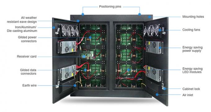 P6 P8 P10 Impotente para o exterior Publicidade fixa Ecr&atilde; de v&iacute;deo SMD LED Ecr&atilde; de outdoor Publicidade 3