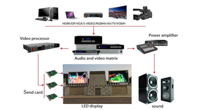 P6 P8 P10 Impotente para o exterior Publicidade fixa Ecr&atilde; de v&iacute;deo SMD LED Ecr&atilde; de outdoor Publicidade 8