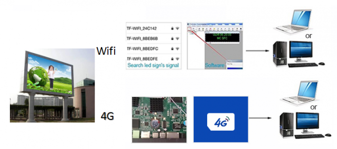 P6 P8 P10 Impotente para o exterior Publicidade fixa Ecr&atilde; de v&iacute;deo SMD LED Ecr&atilde; de outdoor Publicidade 9